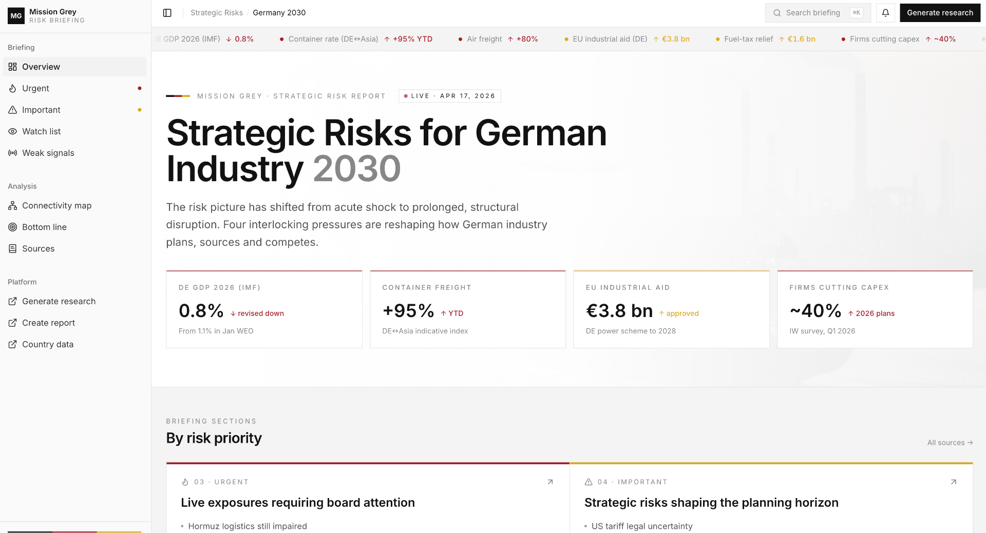 A country-level intelligence application: a strategic risks dashboard combining live signals, scenario views, and decision panels