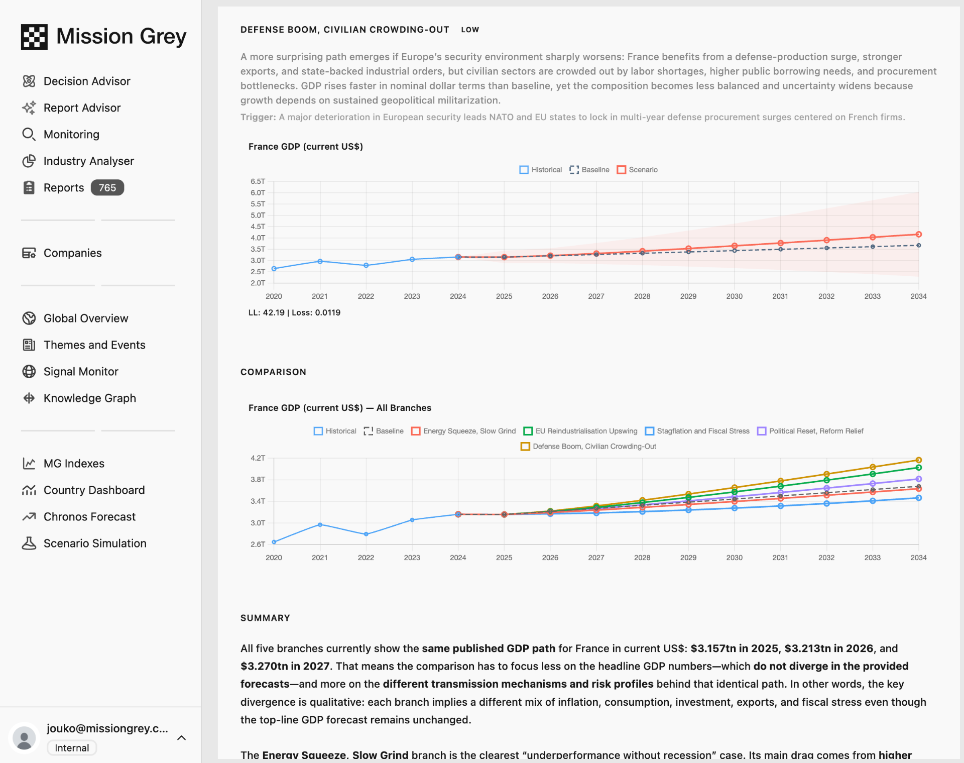 Economic scenario analysis comparing GDP forecast branches with historical, baseline, and scenario paths